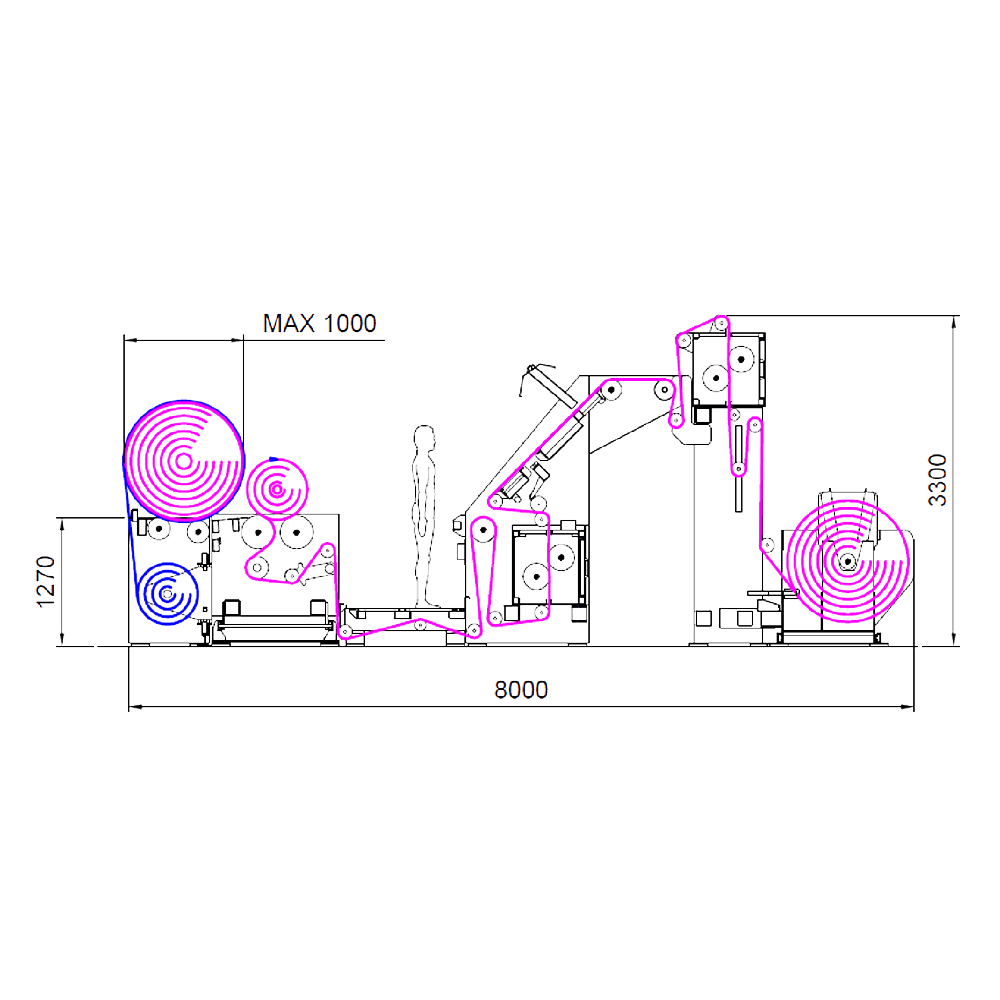 Built for XXL Widths and Heavy Rolls