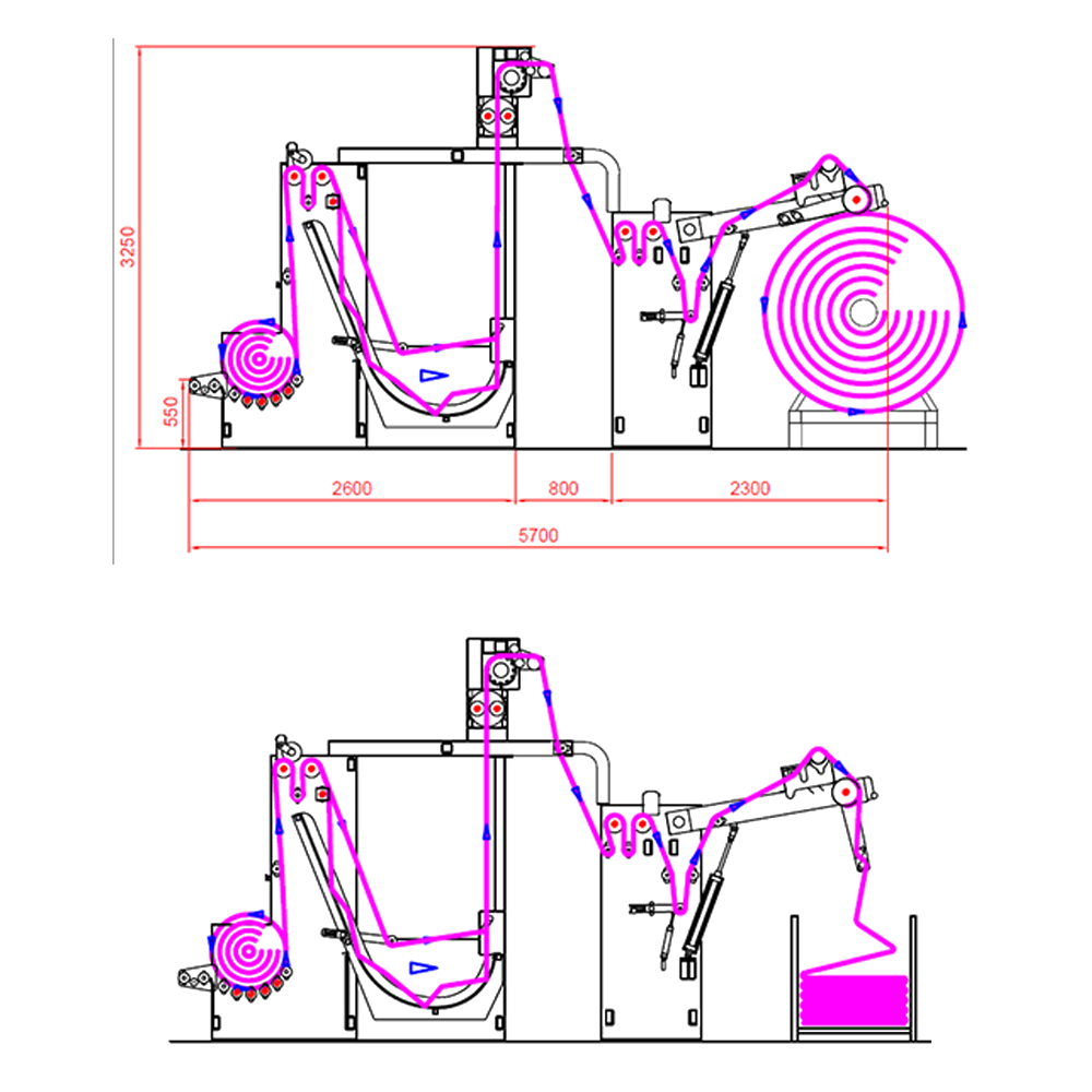 Built for Continuous Greige Fabric Preparation