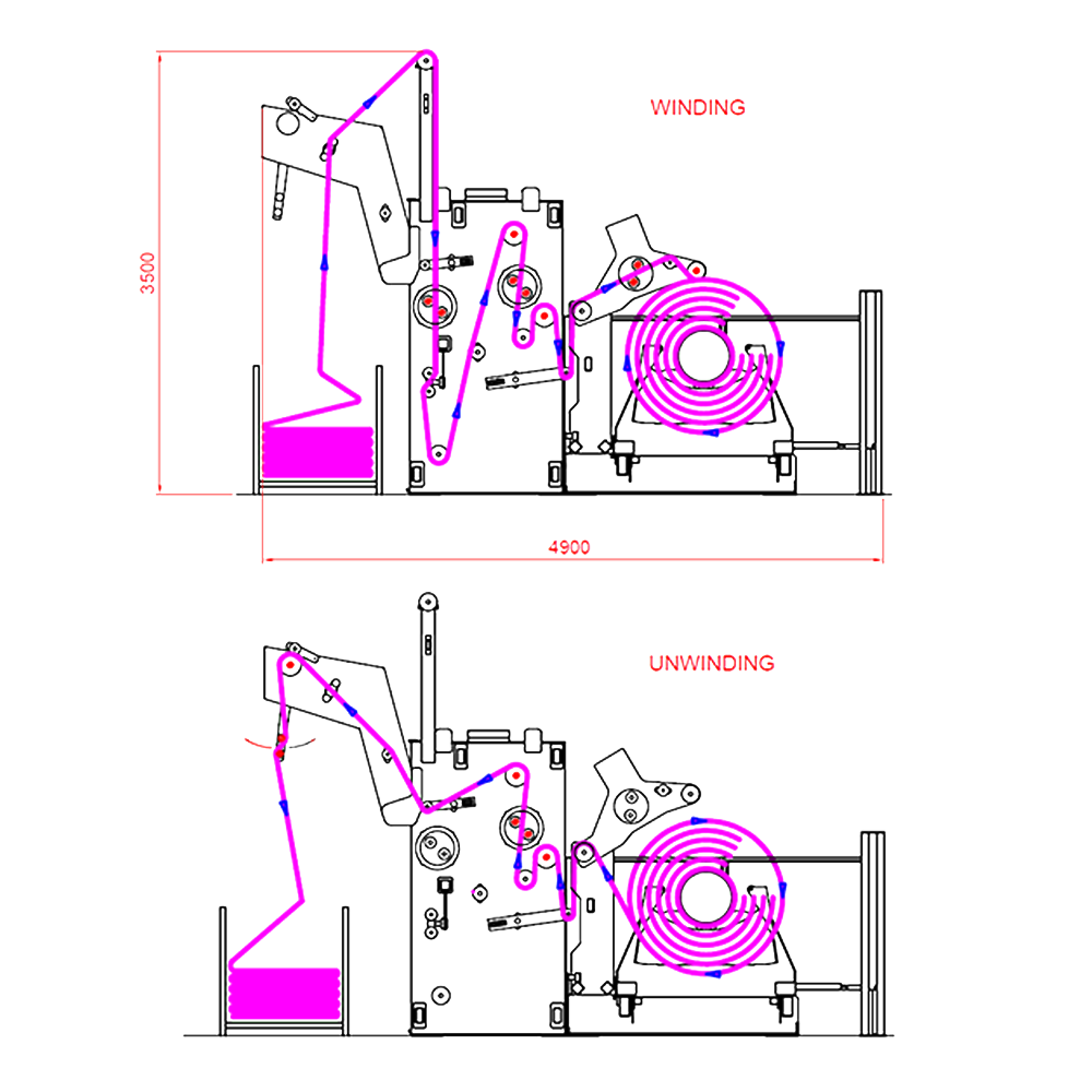 Built for Controlled Beam Winding